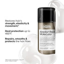 Absolut Repair Molecular Leave In 100ml