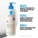 Lipikar  AP+ Gentle Foaming Moisturizing Wash