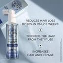 Anti-Hair Loss Serum Sandalore 70ml